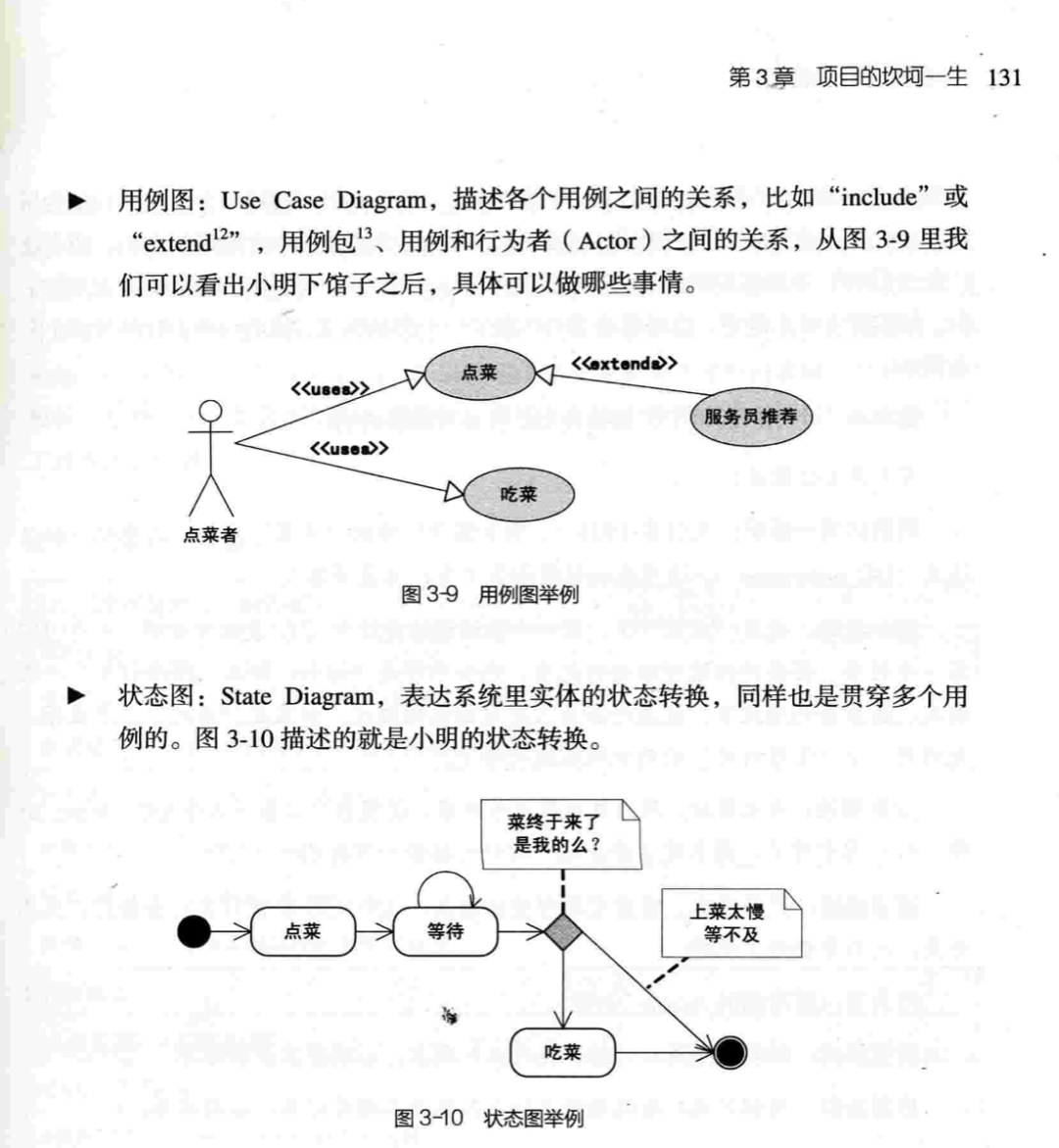 [答疑]《人人都是产品经理》书中的用例图是不是错了