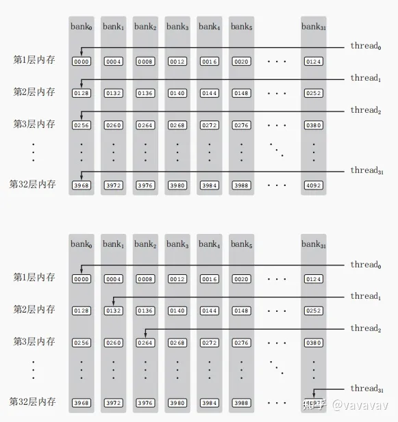 CUDA简介