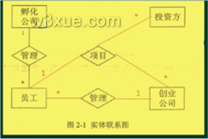 【软考】2019 上半年软件设计师 下午真题及答案