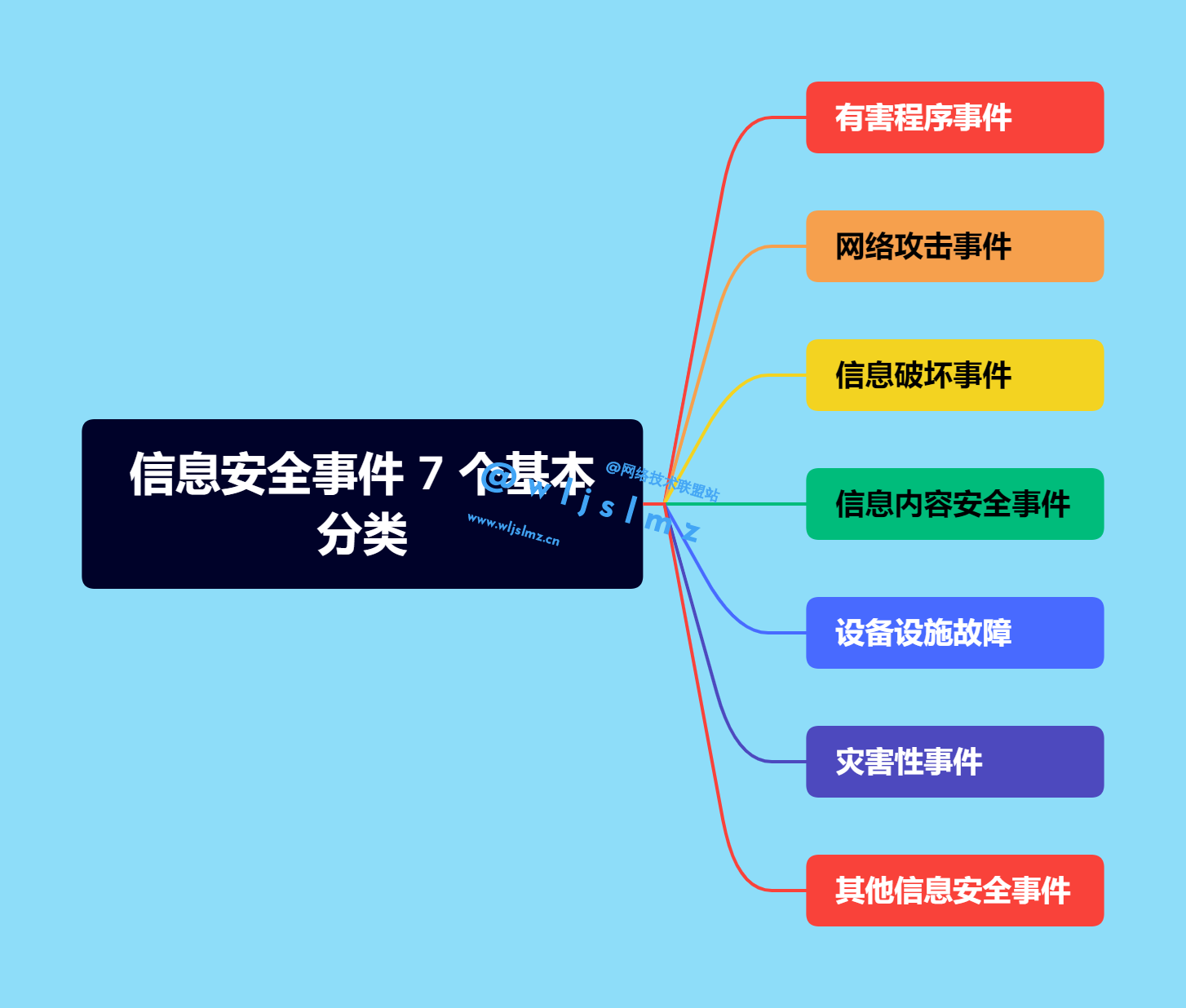 网络安全应急响应服务方案怎么写？包含哪些阶段？一文带你了解！