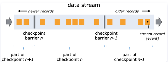 <span style='color:red;'>Flink</span>理论—容错<span style='color:red;'>之</span><span style='color:red;'>状态</span>后端(State Backends)