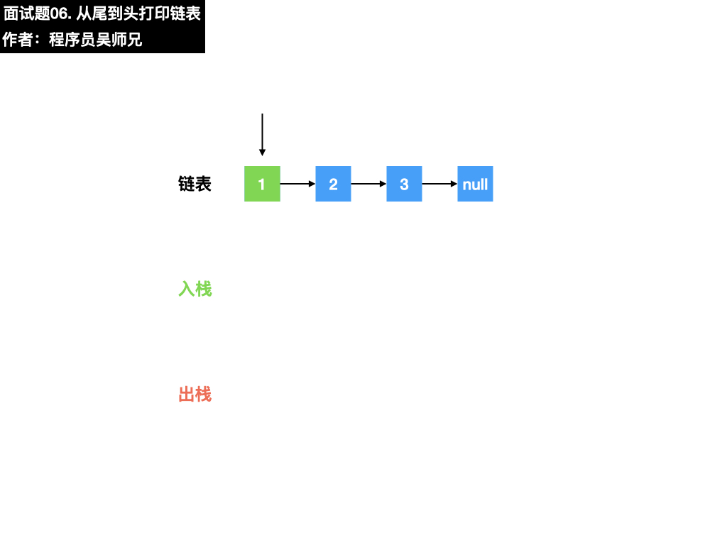 面试题06. 从尾到头打印链表.004