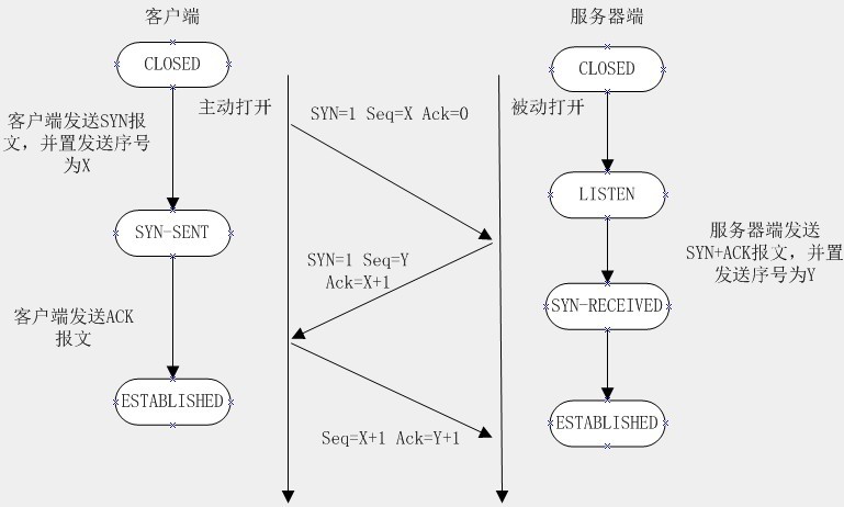 HTTP 与 HTTPS 区别经典面试题