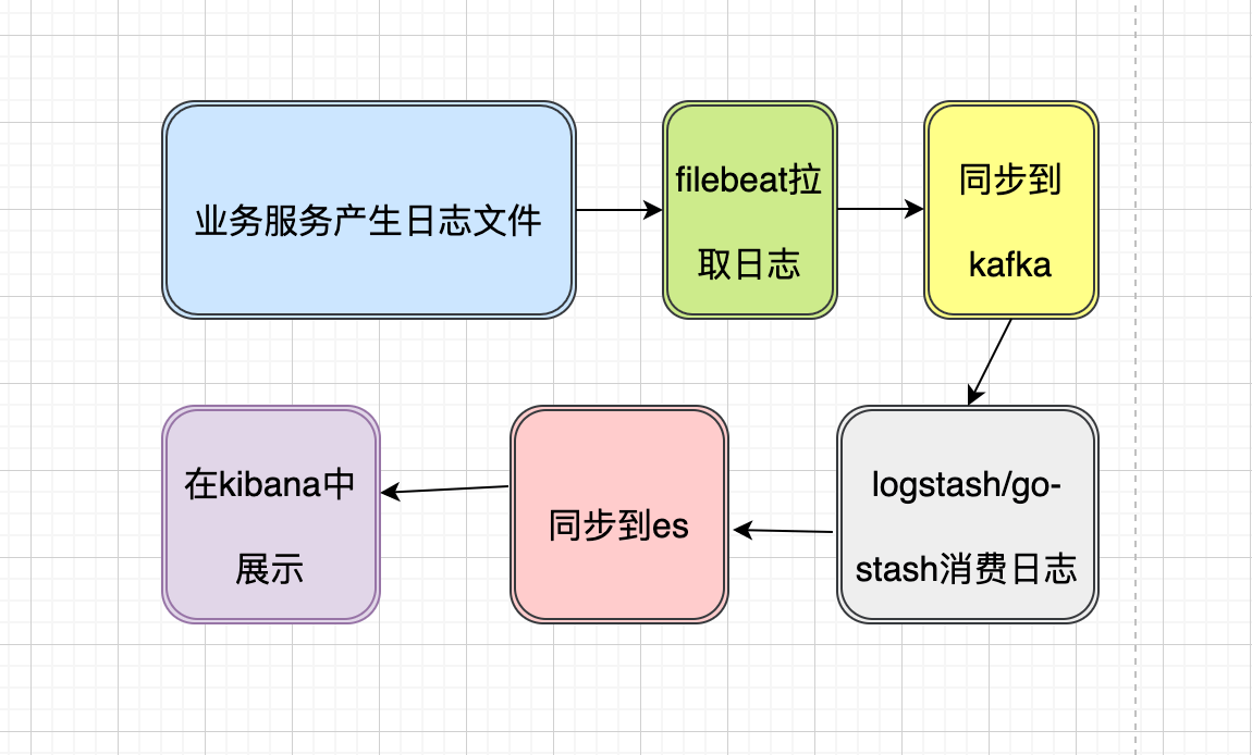 http://image-1313007945.cos.ap-nanjing.myqcloud.com/image/1662707138.png