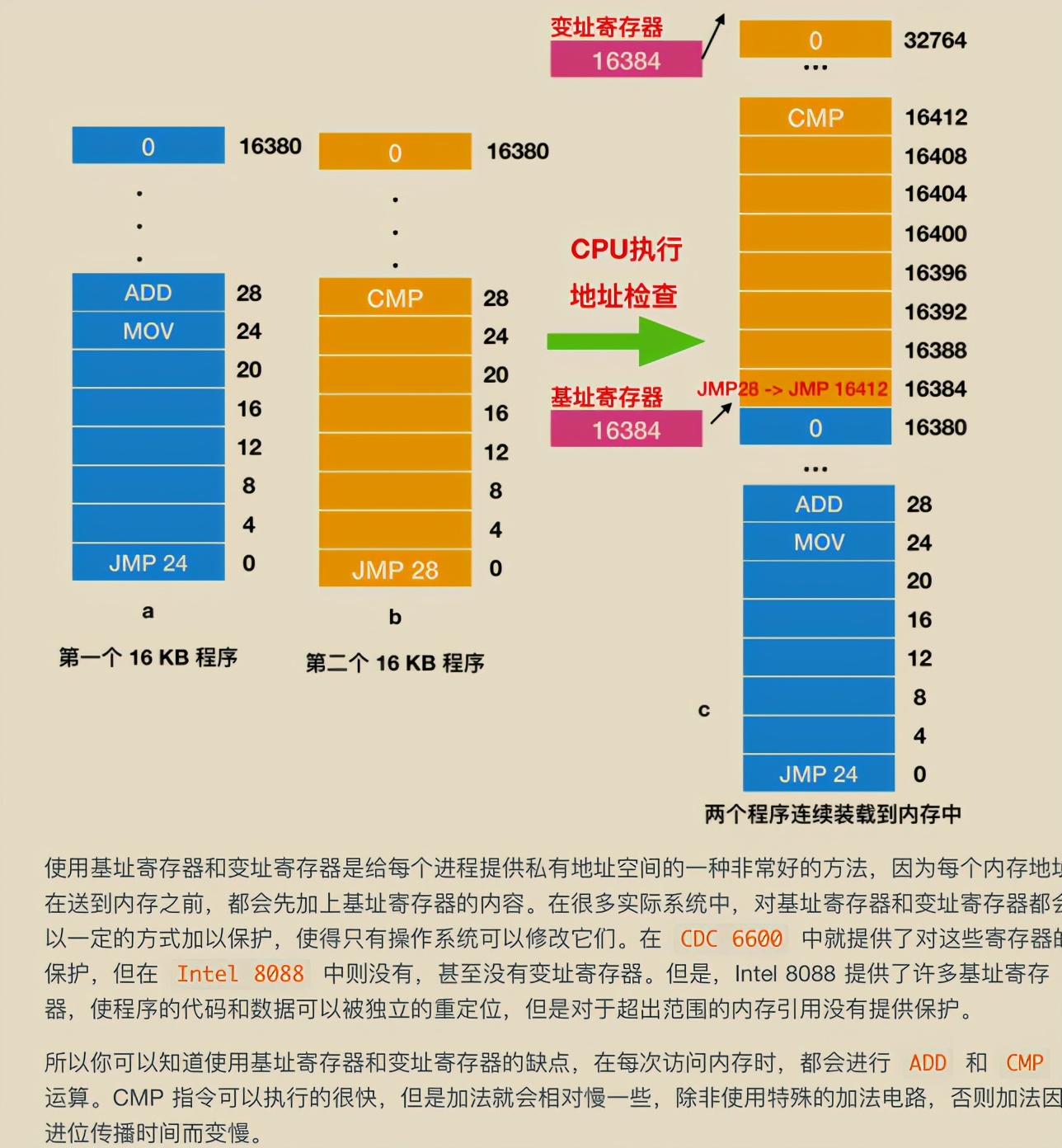 献上膝盖！华为工程师抛出一份堪称“举世无双”操作系统笔记