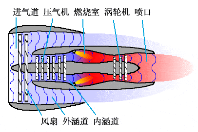 读书笔记：《图解机械原理与构造》