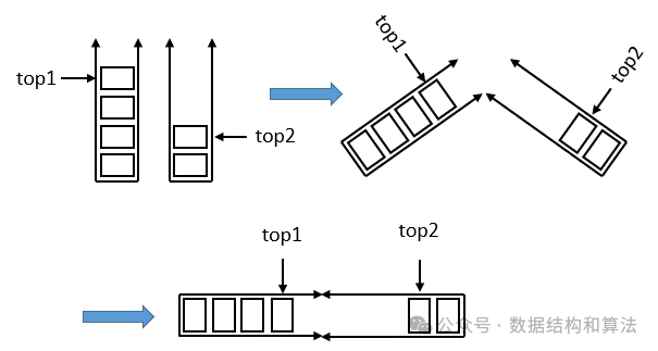 《征服<span style='color:red;'>数据</span><span style='color:red;'>结构</span>》<span style='color:red;'>双</span><span style='color:red;'>端</span>栈