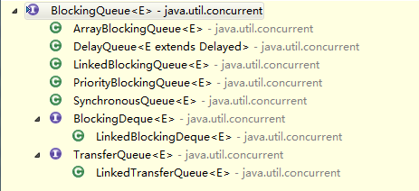 java thread queue_java线程池技术(一)：ThreadFactory与BlockingQueue