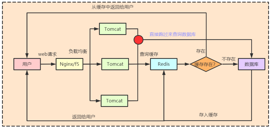 this.form.setfieldsvalue如果要设置数组怎么设置_关于Redis缓存，这三个问题一定要知道！...