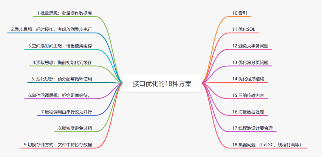 字节三面：如何设计一个高并发系统