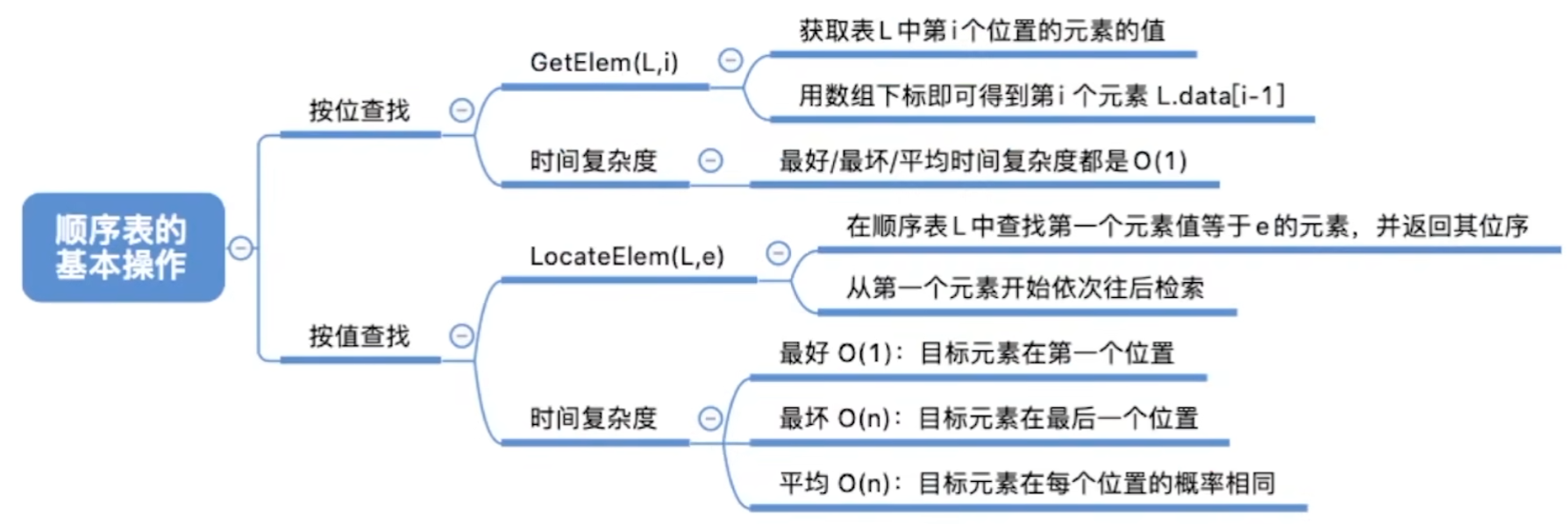 数据结构——考研笔记（二）线性表的定义和线性表之顺序表