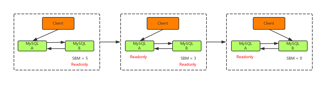 超详细图解！【MySQL进阶篇】集群架构设计