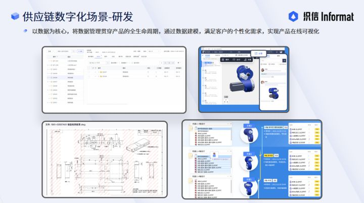 Digital Supply Chain Scenario-R&D