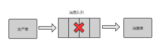 这三年被分布式坑惨了，曝光十大坑