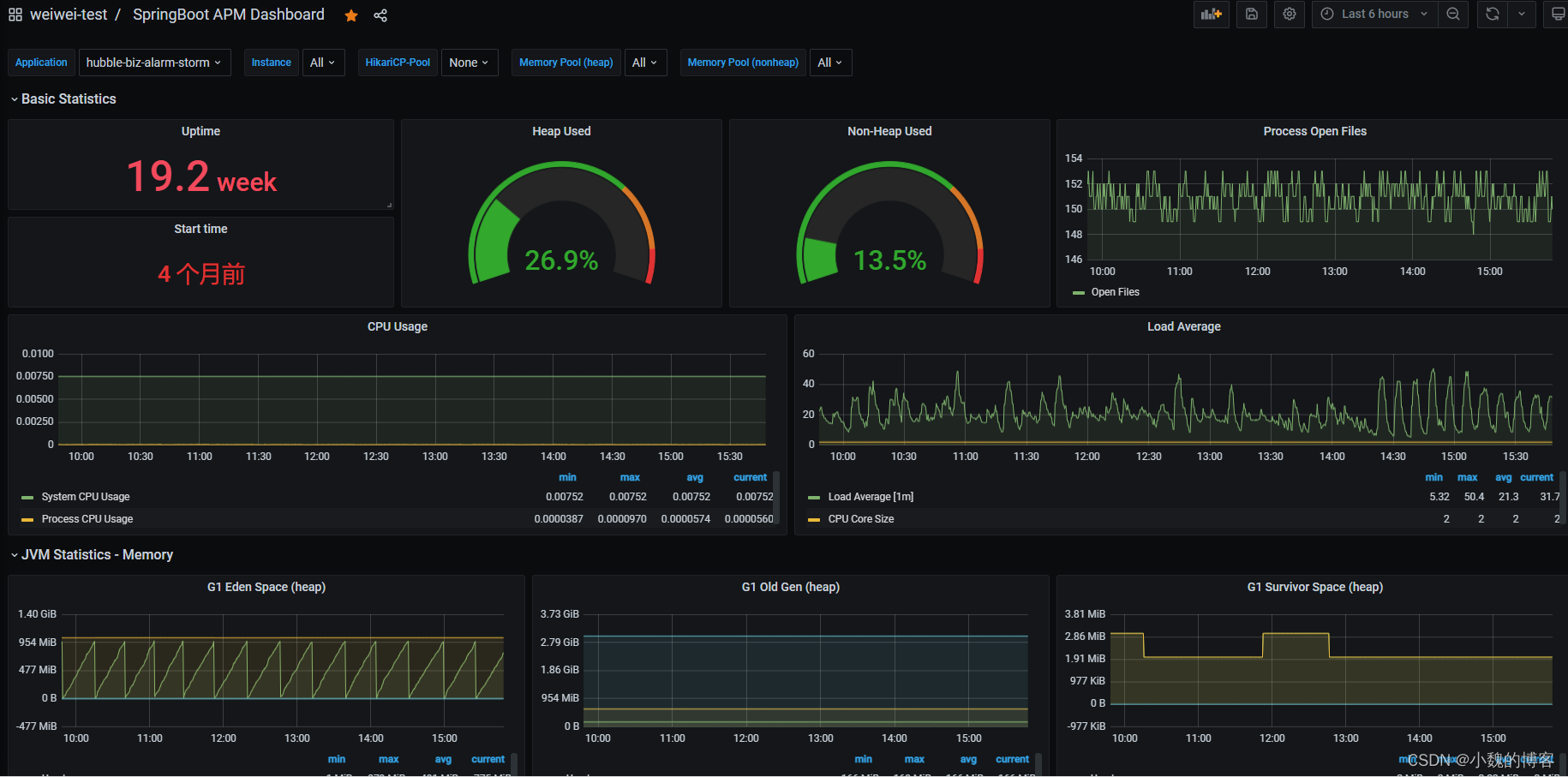 总结：Grafana