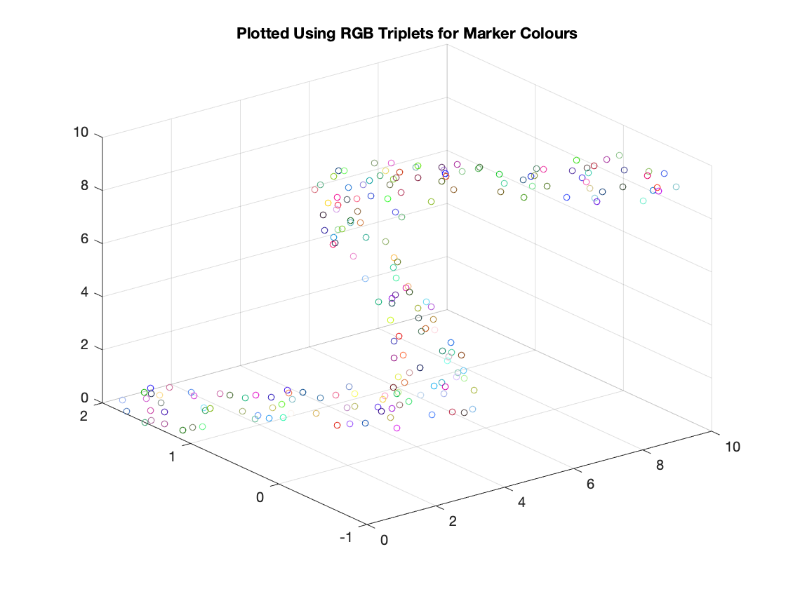 Scatter Plot Rgb Color