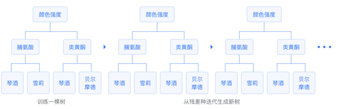 面試必備!機器學習模型全面總結!-csdn博客