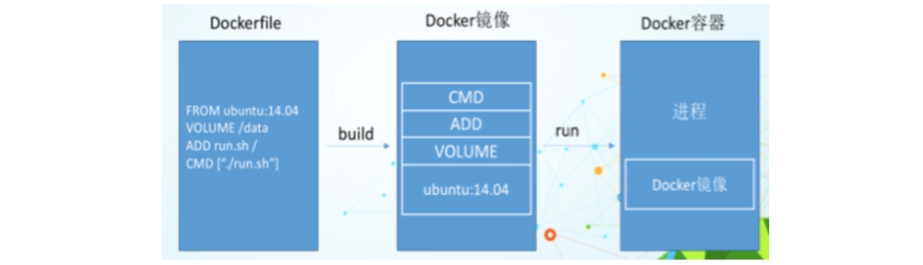 docker-微服务篇