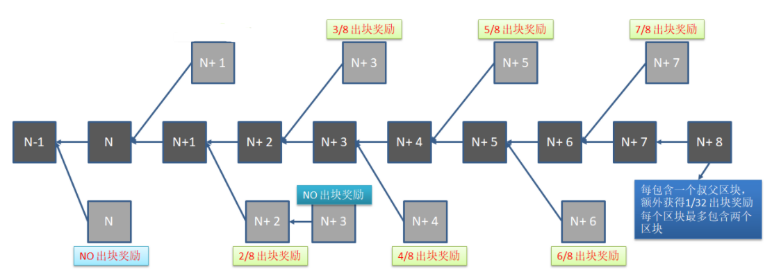 image-20220403201024873