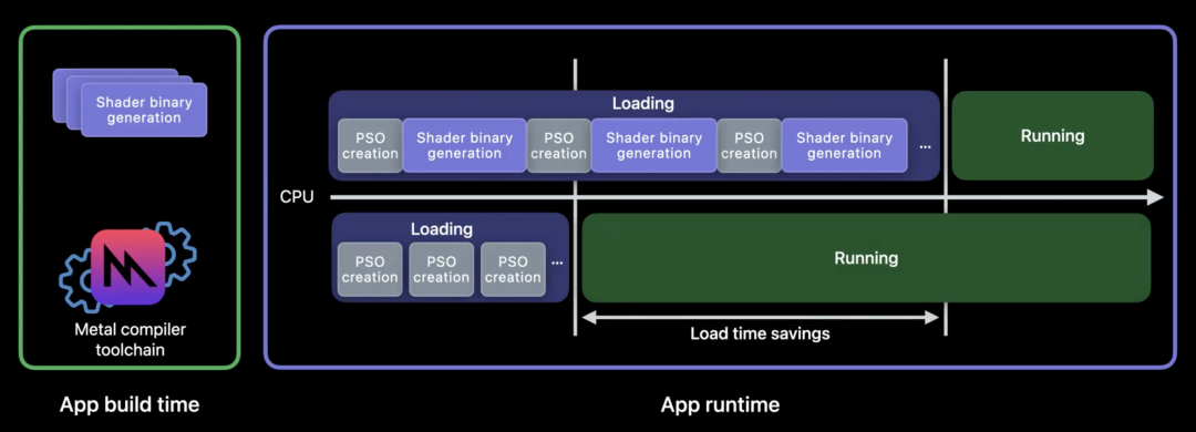 flutter skia渲染引擎_图像渲染引擎有哪几种 (https://mushiming.com/)  第8张