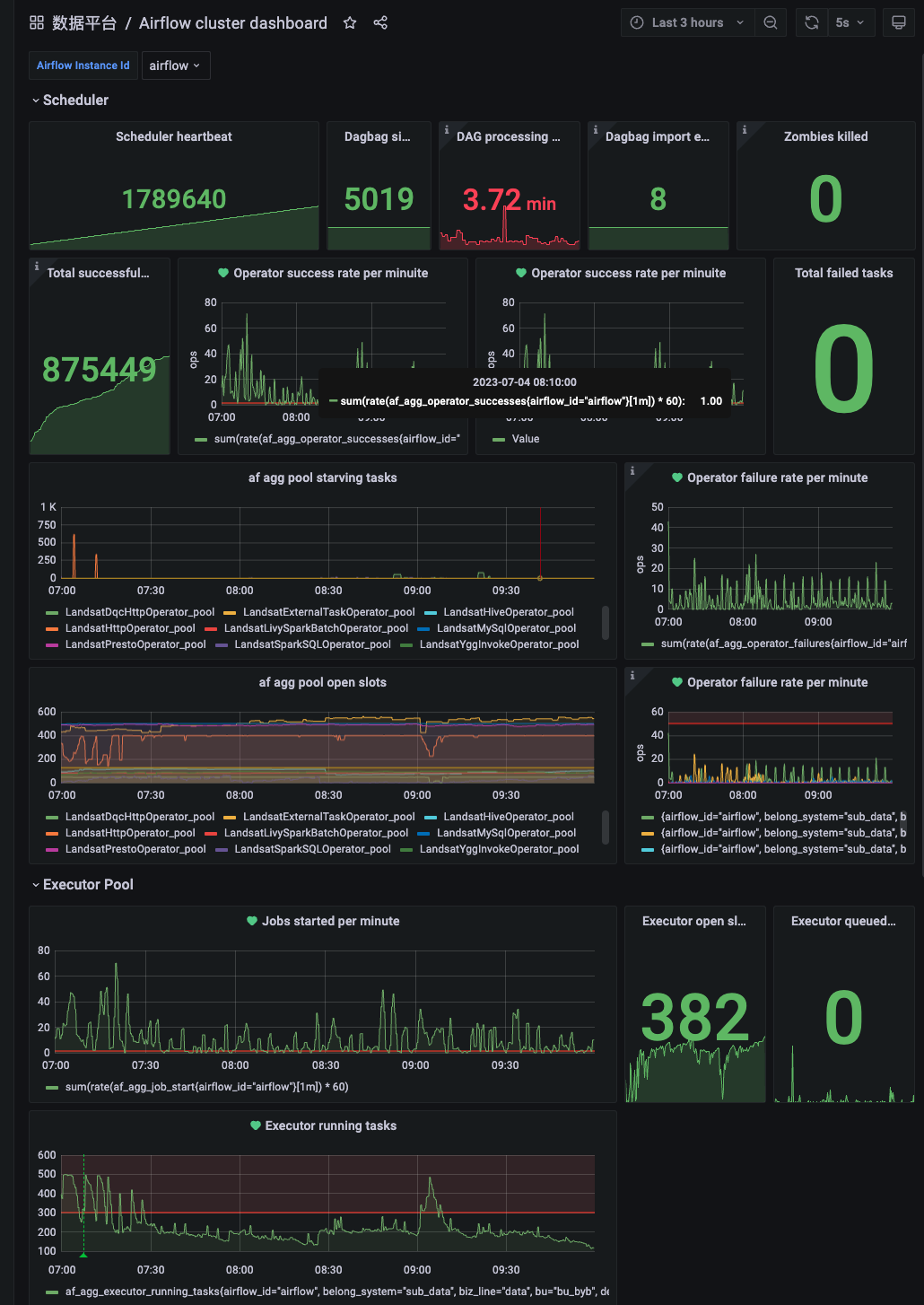 airflow metrics 监控部署(grafana+ prometheus)_airflow 监控-CSDN博客