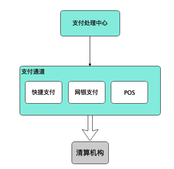 从上帝视角看支付-支付总架构解析