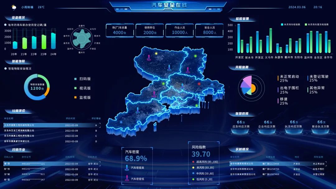 基于Python 实现数据可视化大屏,图片,第7张