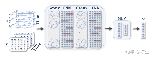 论文笔记 A Comprehensive Survey on Graph Neural Networks(GNN综述)