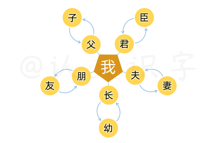 报告上集 | 《认文识字·中文字信息精准化》报告「建议收藏」