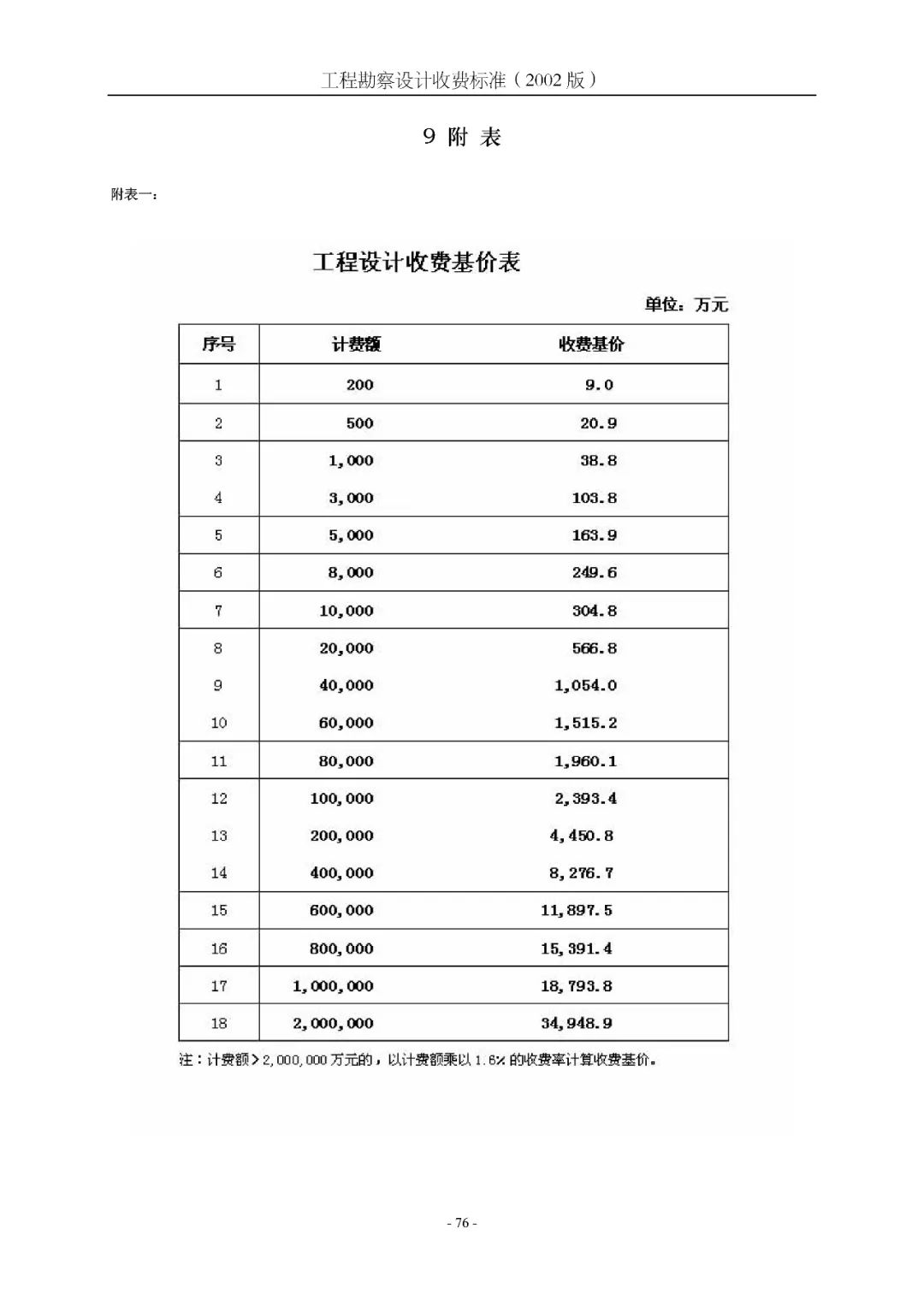 10T硬盘数据恢复要多少钱（10t硬盘数据恢复要多少钱一次） 10T硬盘数据规复
要多少钱（10t硬盘数据规复
要多少钱一次）「10t以上硬盘」 行业资讯