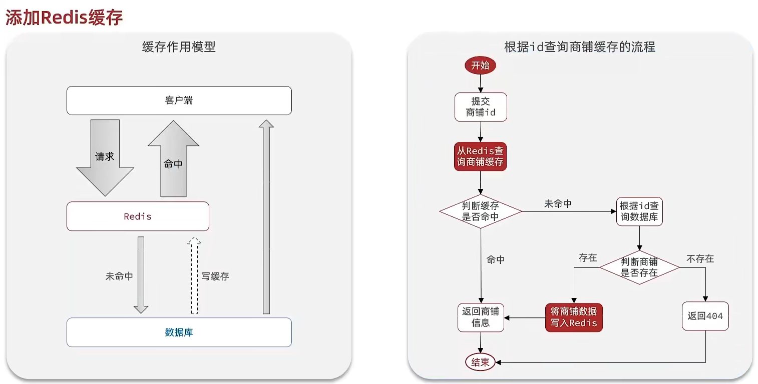 【Redis场景2】缓存更新策略(双写一致)