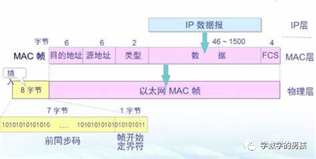 曼彻斯特编码_两种编码方式以及两种帧结构