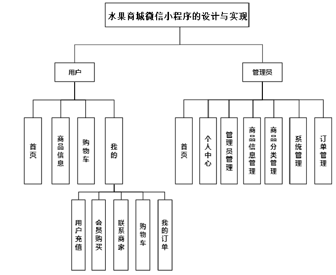 商城app流程图图片