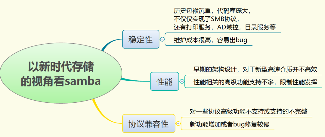 SMB2协议特性之oplock与lease(下