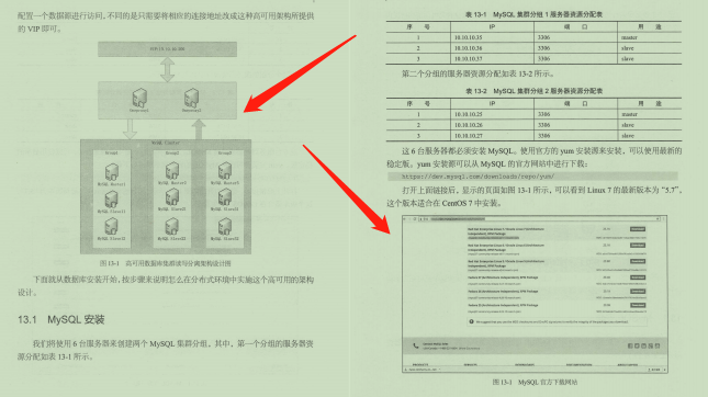 一级棒！终于有人总结出完整的Spring Cloud进阶笔记