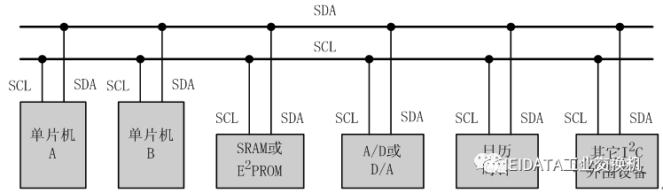 <span style='color:red;'>热</span><span style='color:red;'>插</span><span style='color:red;'>拔</span>技术（番外）