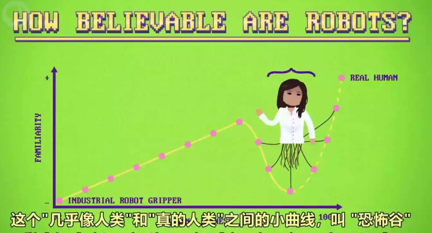 机器人可信度造成的感受