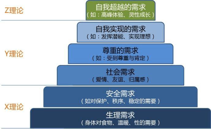 硅基生命之漫谈-1：天马行空