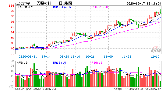 002709-天赐材料