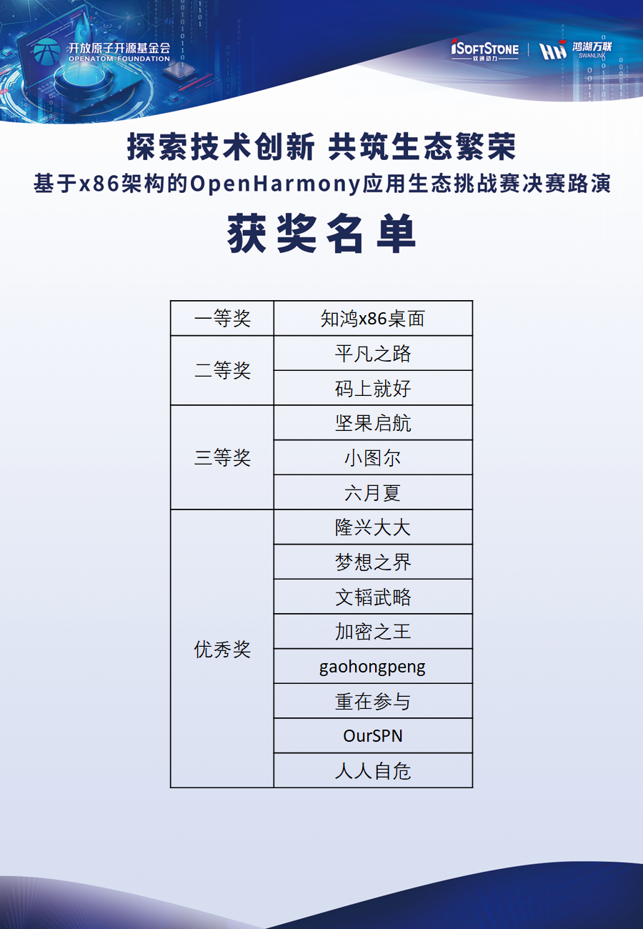 以赛促学、生态共建 | 软通动力子公司鸿湖万联成功举办基于x86架构的OpenHarmony应用生态挑战赛