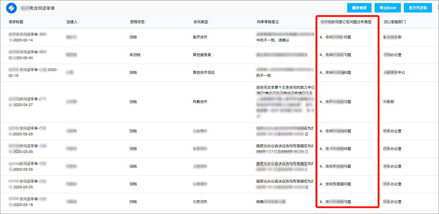 医院借力泛微：落地高效、合规的数字化内控管理系统