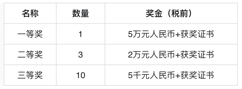 第六届中国软件开源创新大赛——飞桨赛题新鲜出炉，速来pick!