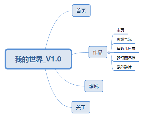   AxureFile<em>我的世界</em>V1.0(非预览版本结构图)