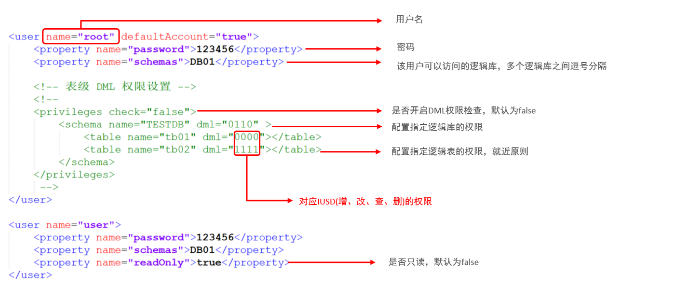 第115讲：Mycat核心配置文件各项参数的作用以及概念