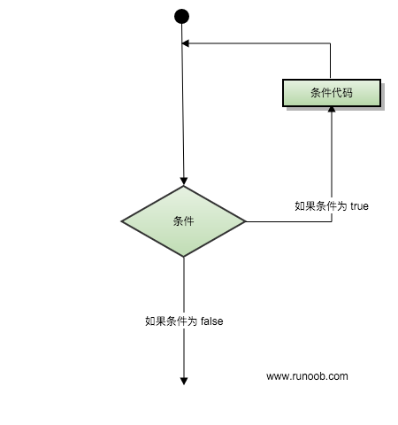 openharmony开发TS语言基础