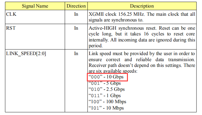 基于FPGA的光口通信开发案例｜基于Kintex-7 FPGA SFP+光口的10G UDP网络通信开发案例