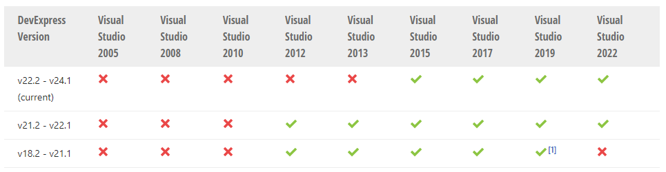 New！DevExpress WinForms v23.1最新版本系统环境配置要求