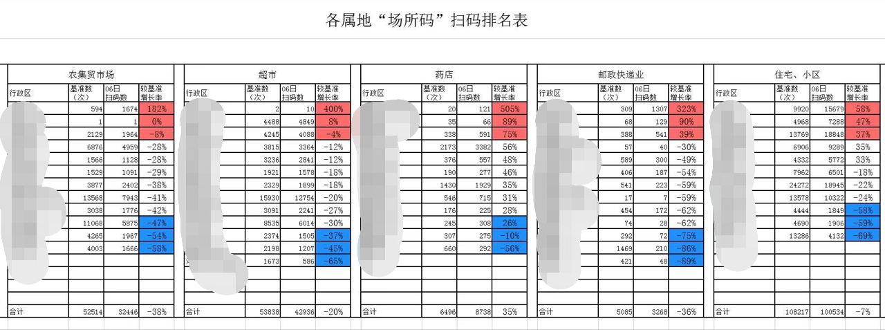 【PyQt项目实战1】PyQt界面设计(处理、提取数据)处理excel表格_pyqt 表格-CSDN博客
