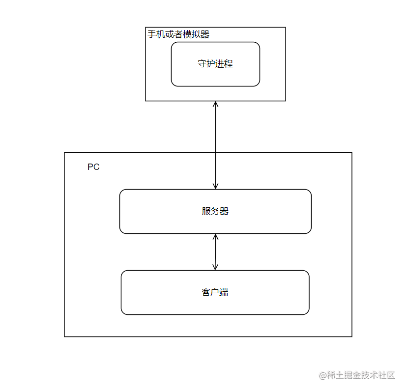 DDMLIB的源码解析