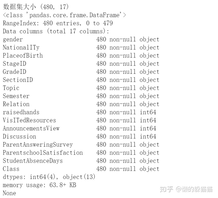 python学生成绩分析实验报告_用python对学生成绩进行预测-CSDN博客